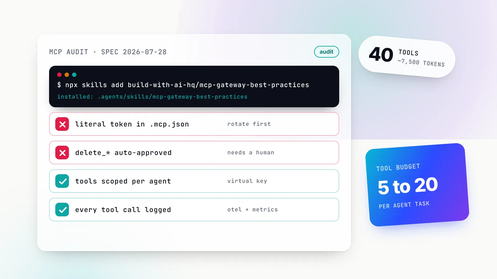 Illustration of a terminal card running npx skills add build-with-ai-hq/mcp-gateway-best-practices above an audit checklist headed spec 2026-07-28, with two red crosses for a literal token in .mcp.json and an auto-approved delete tool and two green ticks for tool count and logging; a tilted chip reads 40 tools, about 7,500 tokens, and a gradient panel reads tool budget 5 to 20 per agent.
