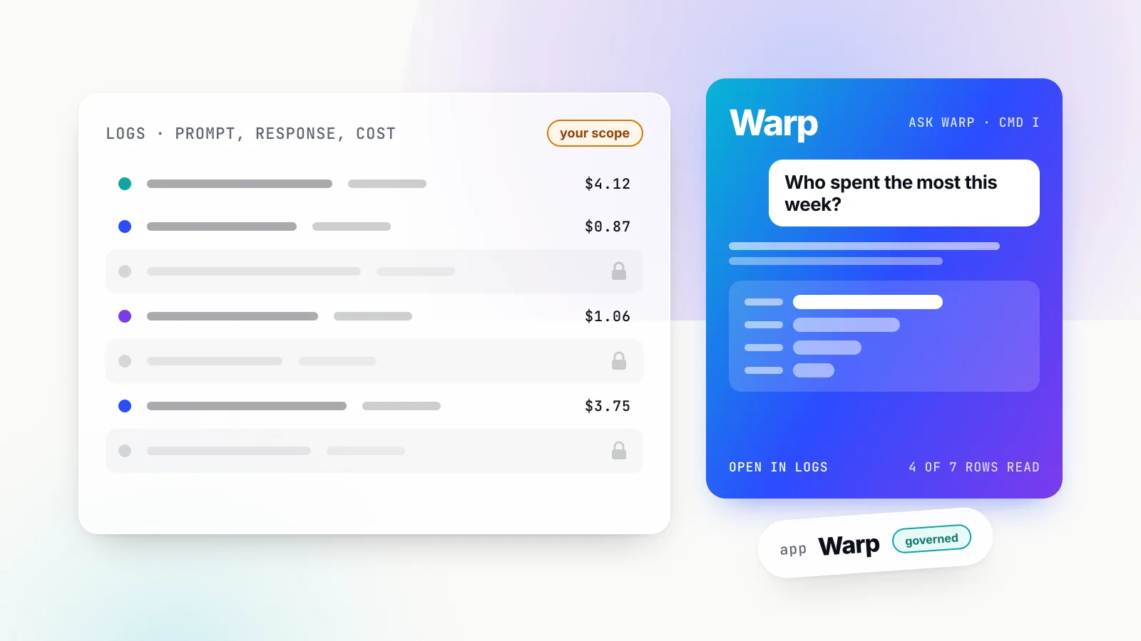 Illustration of a gateway logs table with cost figures on some rows and three greyed rows marked with padlocks, beside a blue Warp chat panel holding the question 'Who spent the most this week?', a short bar chart answer and an Open in Logs link; a tilted chip reads app Warp, governed.