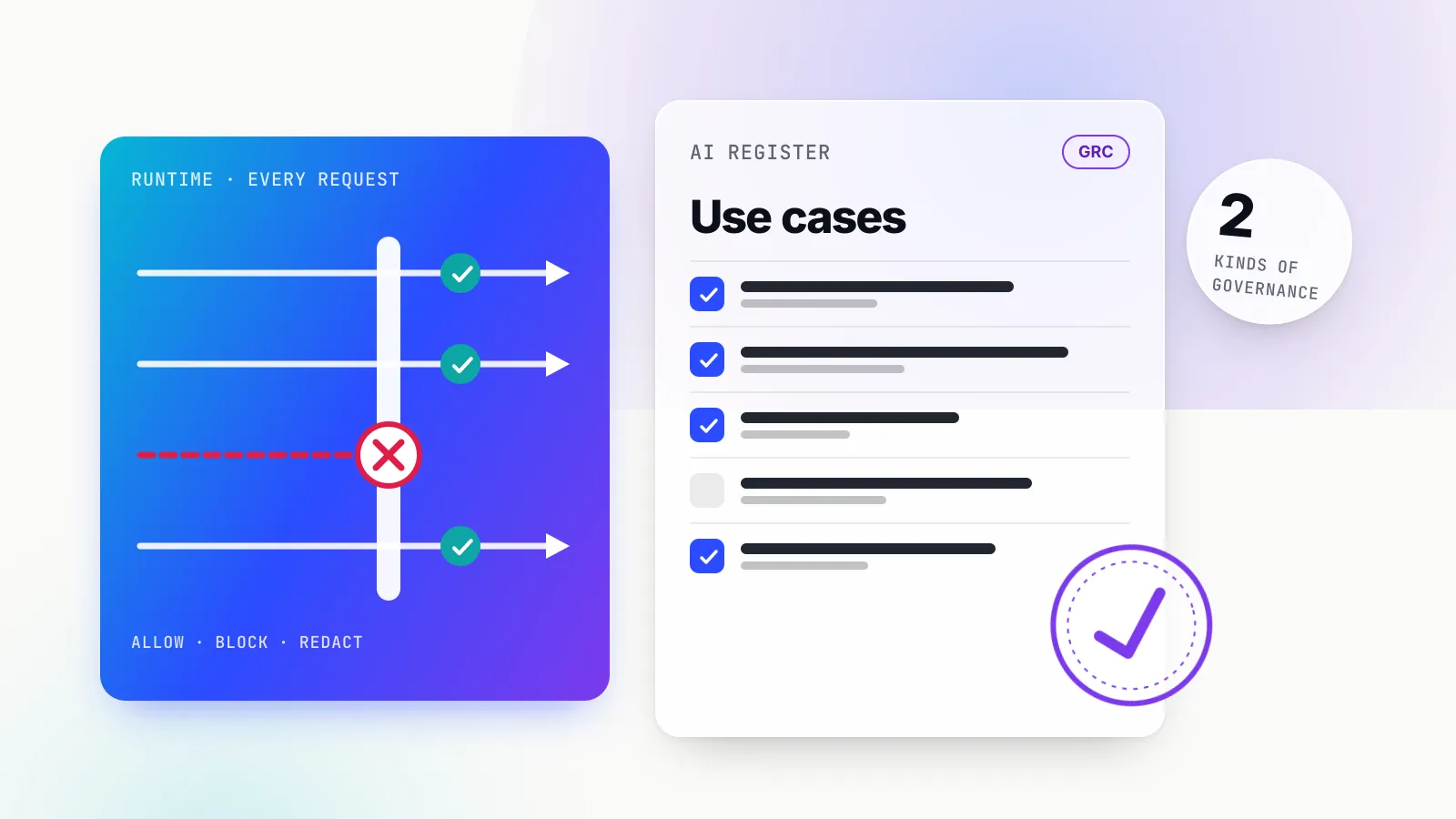 Illustration of two panels side by side: a gradient panel labelled Runtime, every request, where four request lines cross a gate and three pass with green checks while one is stopped by a red cross; and a glass AI register labelled GRC listing use cases with checkboxes and a round approval stamp, beside a chip reading 2 kinds of governance.